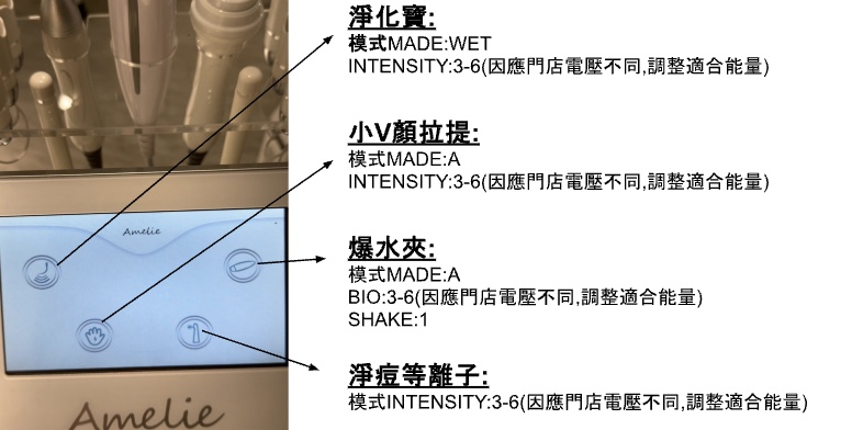 方形綜合儀